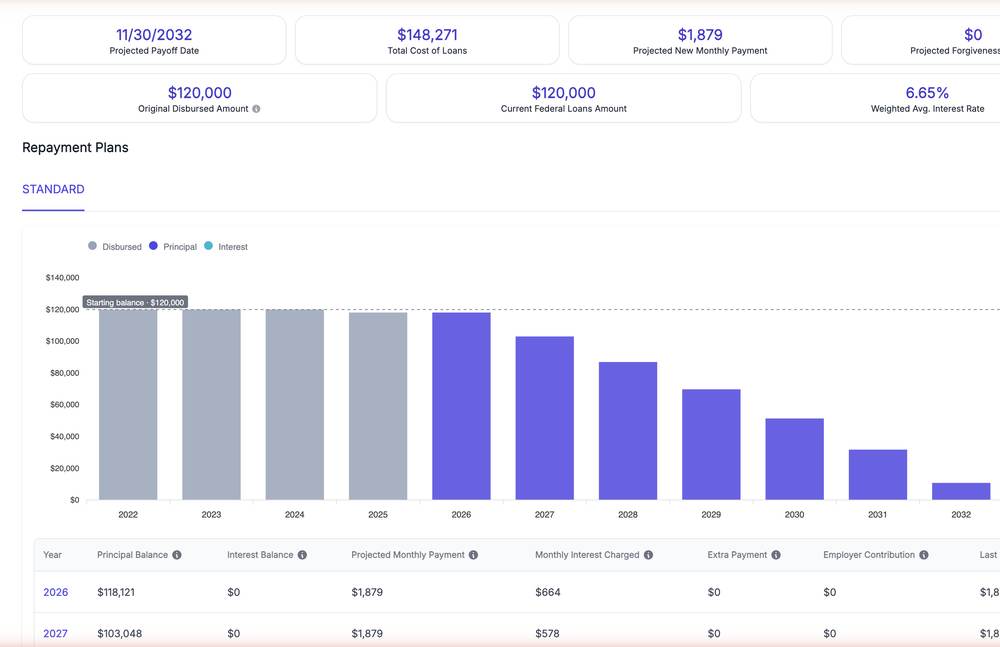 Finology Software Federal Loan Simulator results with projected payoff date, total cost, and a year-by-year balance chart