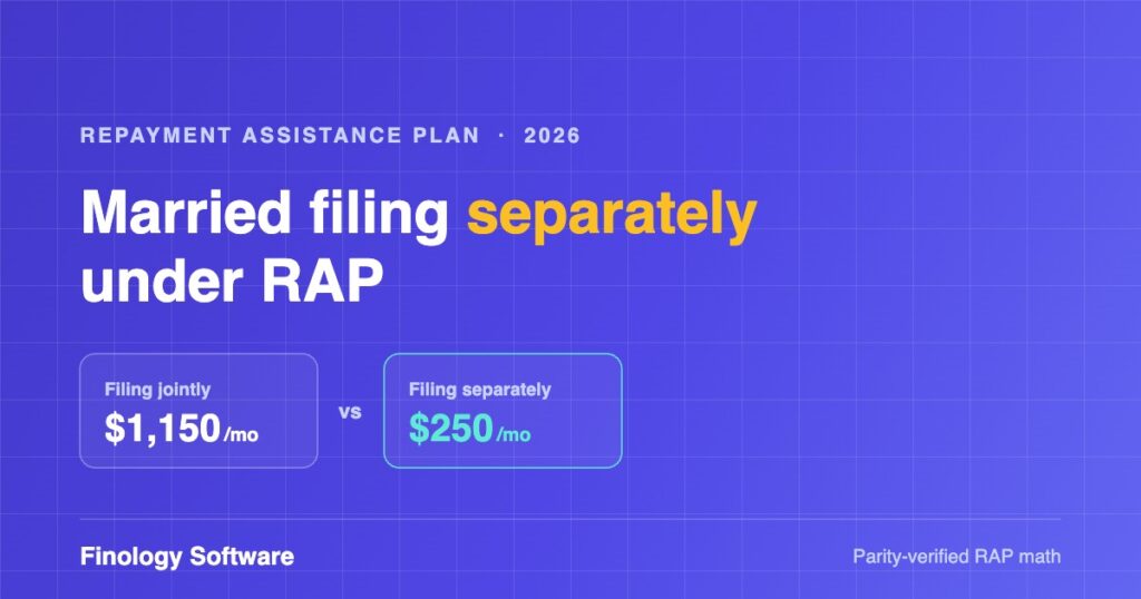 RAP payment comparison: married filing jointly $1,150 per month versus married filing separately $250 per month, Finology Software.