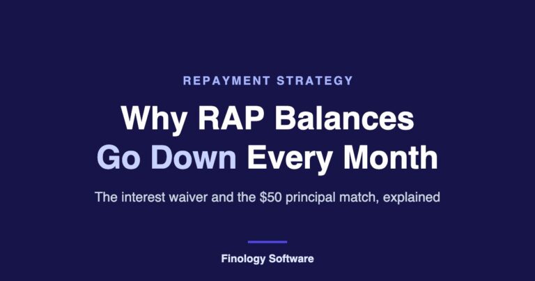 Repayment Assistance Plan cover: why RAP balances go down every month, the interest waiver and $50 principal match explained.