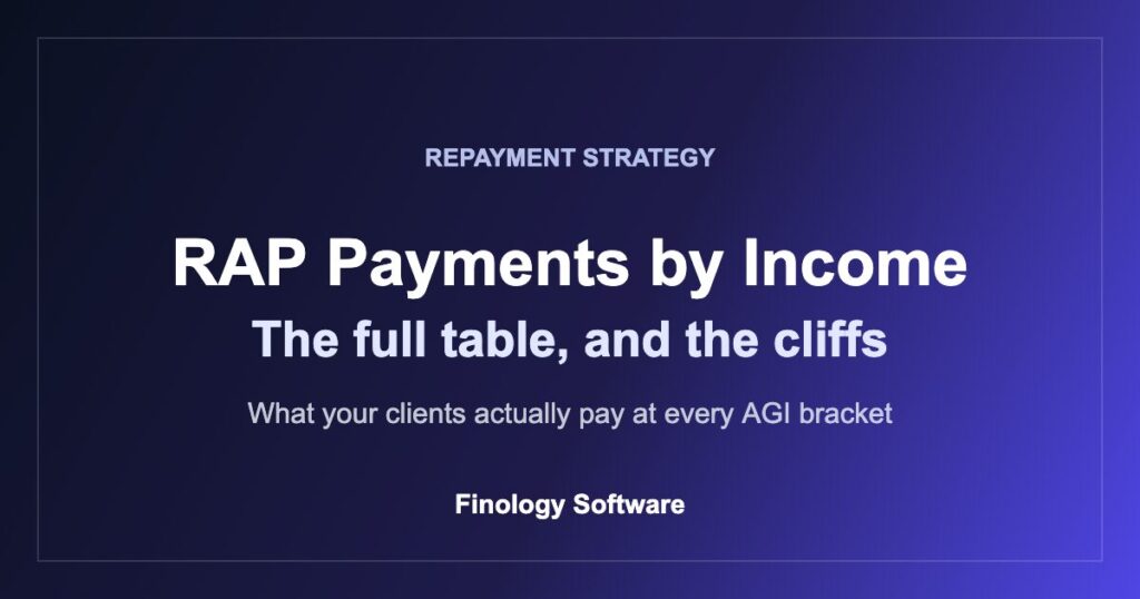 RAP payments by income: the full RAP payment schedule table and bracket cliffs