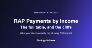 RAP payments by income: the full RAP payment schedule table and bracket cliffs