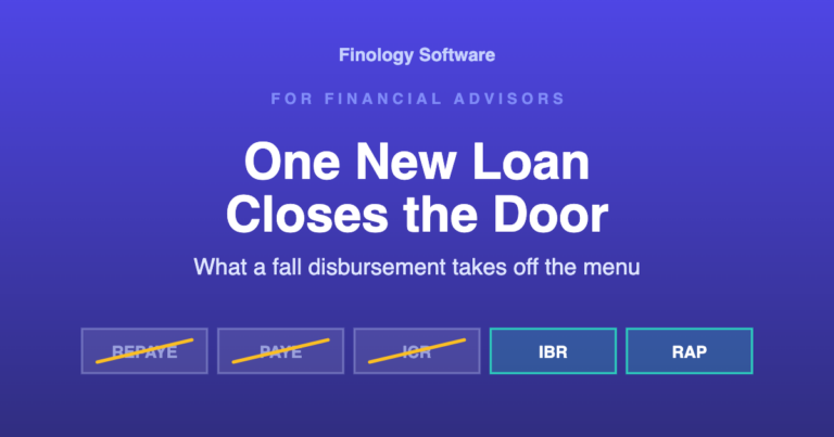 One new loan closes the door: what a fall disbursement takes off the menu. REPAYE, PAYE and ICR struck through; IBR and RAP remain. Finology Software.