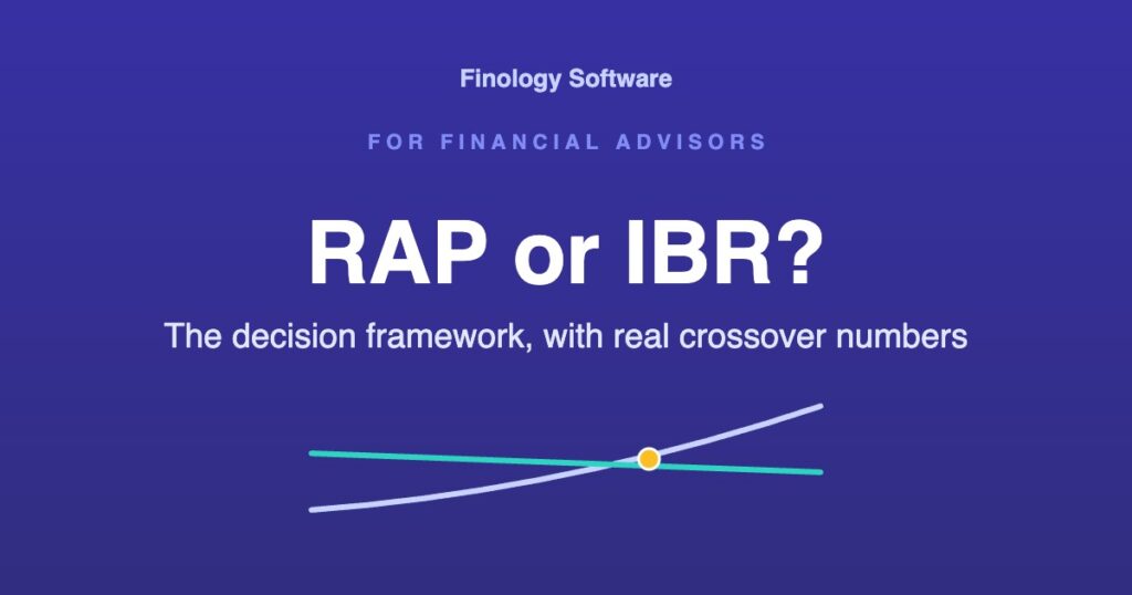 RAP or IBR? The decision framework, with real crossover numbers. Finology Software, for financial advisors.
