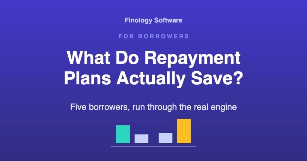 What do repayment plans actually save? Five borrowers, run through the real engine. Finology Software, for borrowers.
